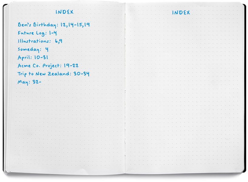 index